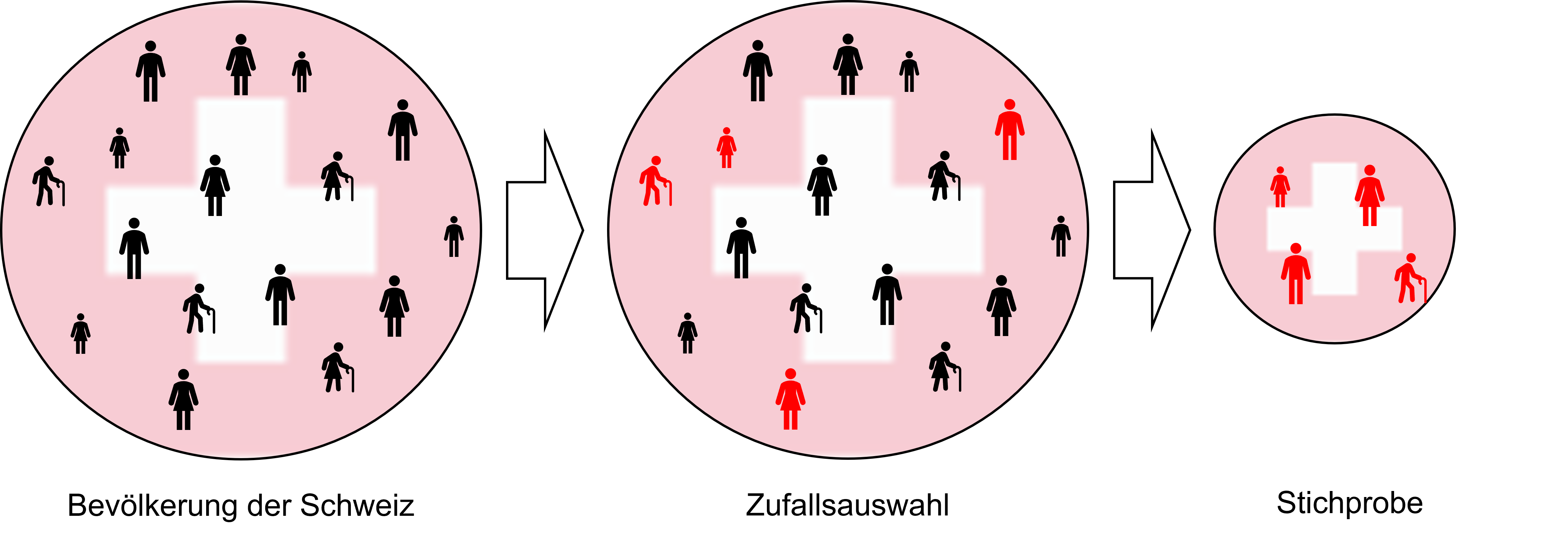 Abbildung 1: