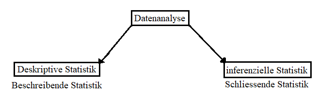 Abbildung 3: Deskriptive vs. Inferenzstatistik