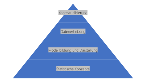 Abbildung 1