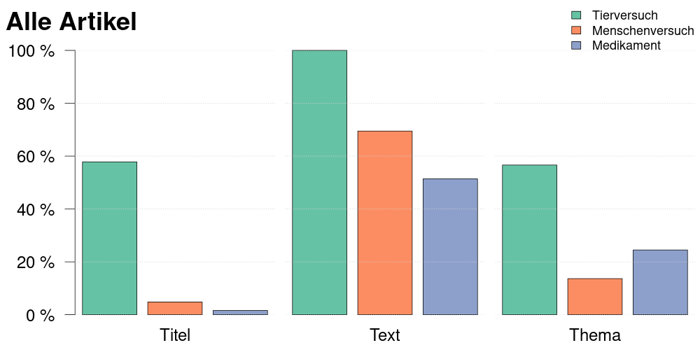 Grafik 1