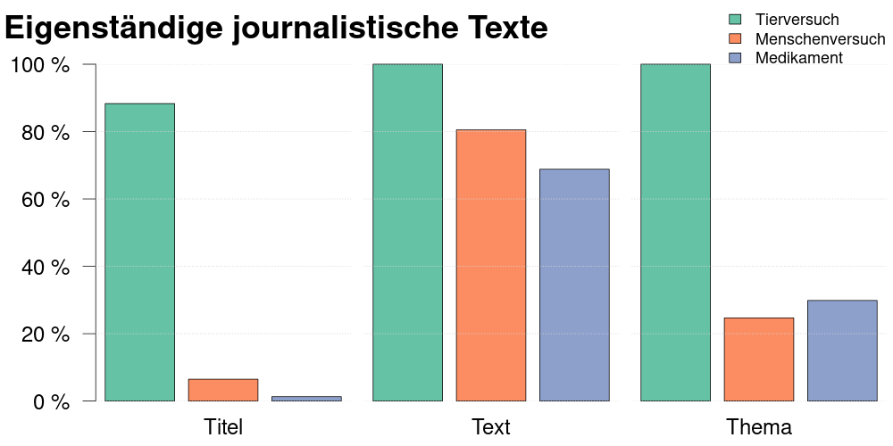 Grafik 2