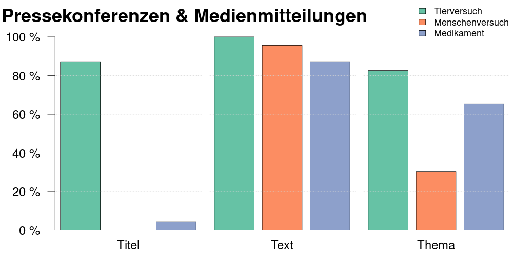 Grafik 3