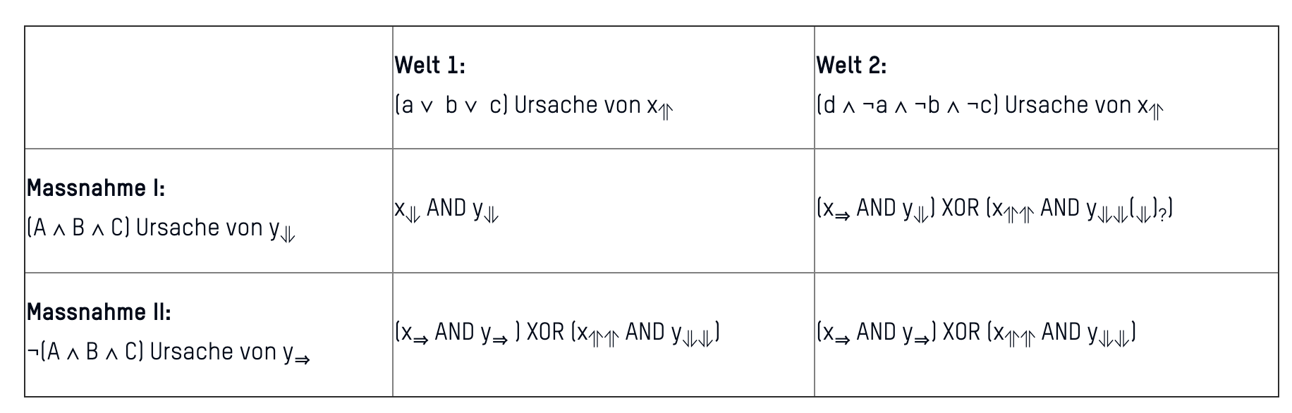 Insektensterben Formalisierung